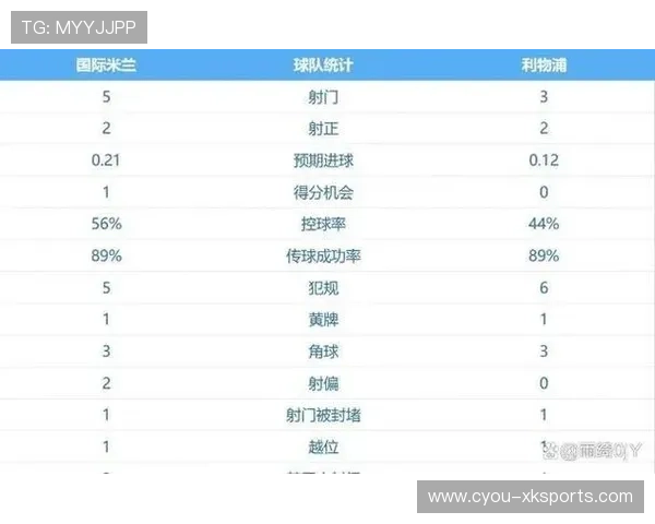 利物浦重返胜轨，击败国米接连不败