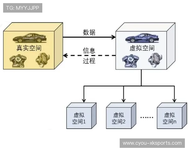 当体育遇上数字孪生：虚拟人如何实时分析你的跑姿并给出纠正建议？